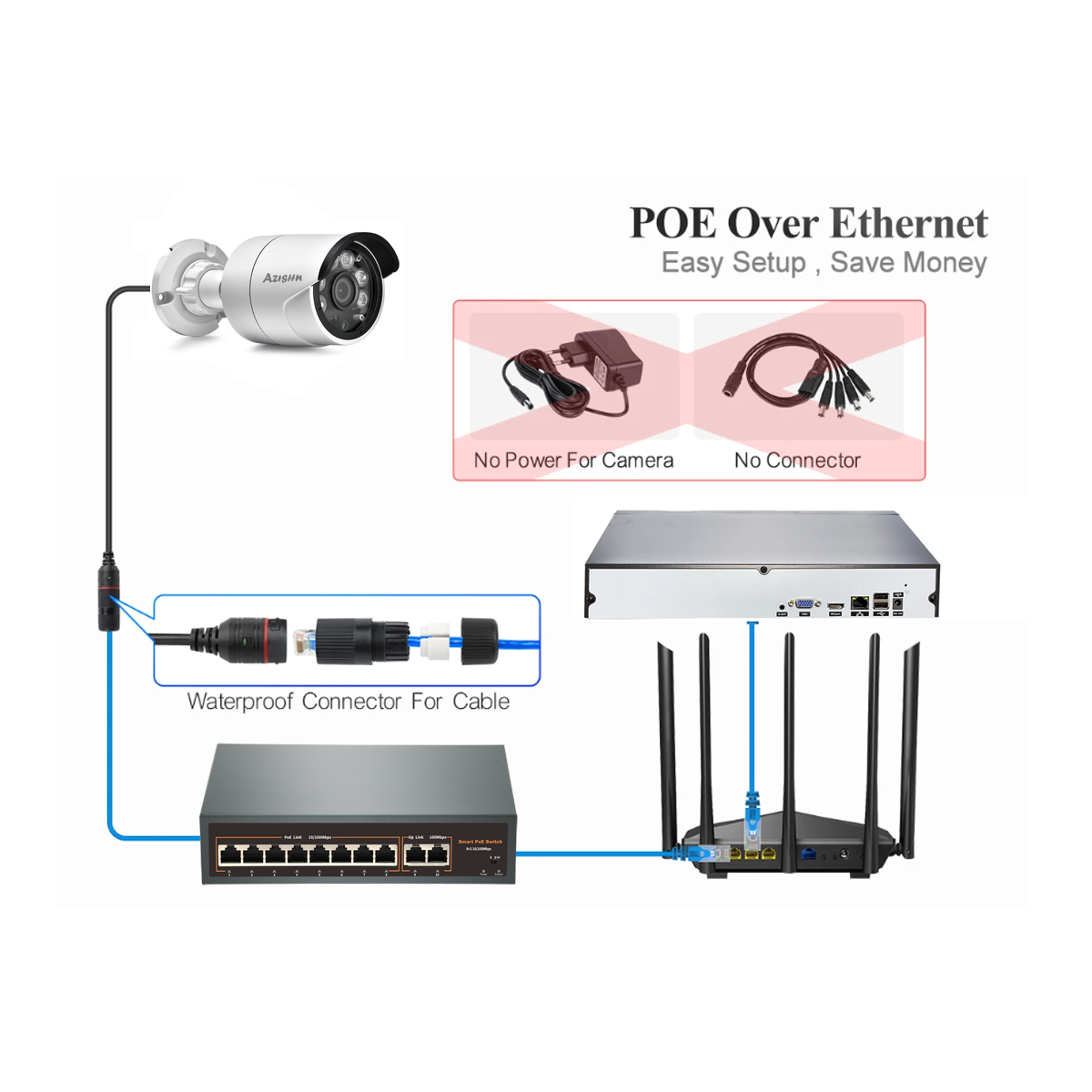 Full Color 4K POE IP Camera Se - Ip Camera Outdoor 4K review and price