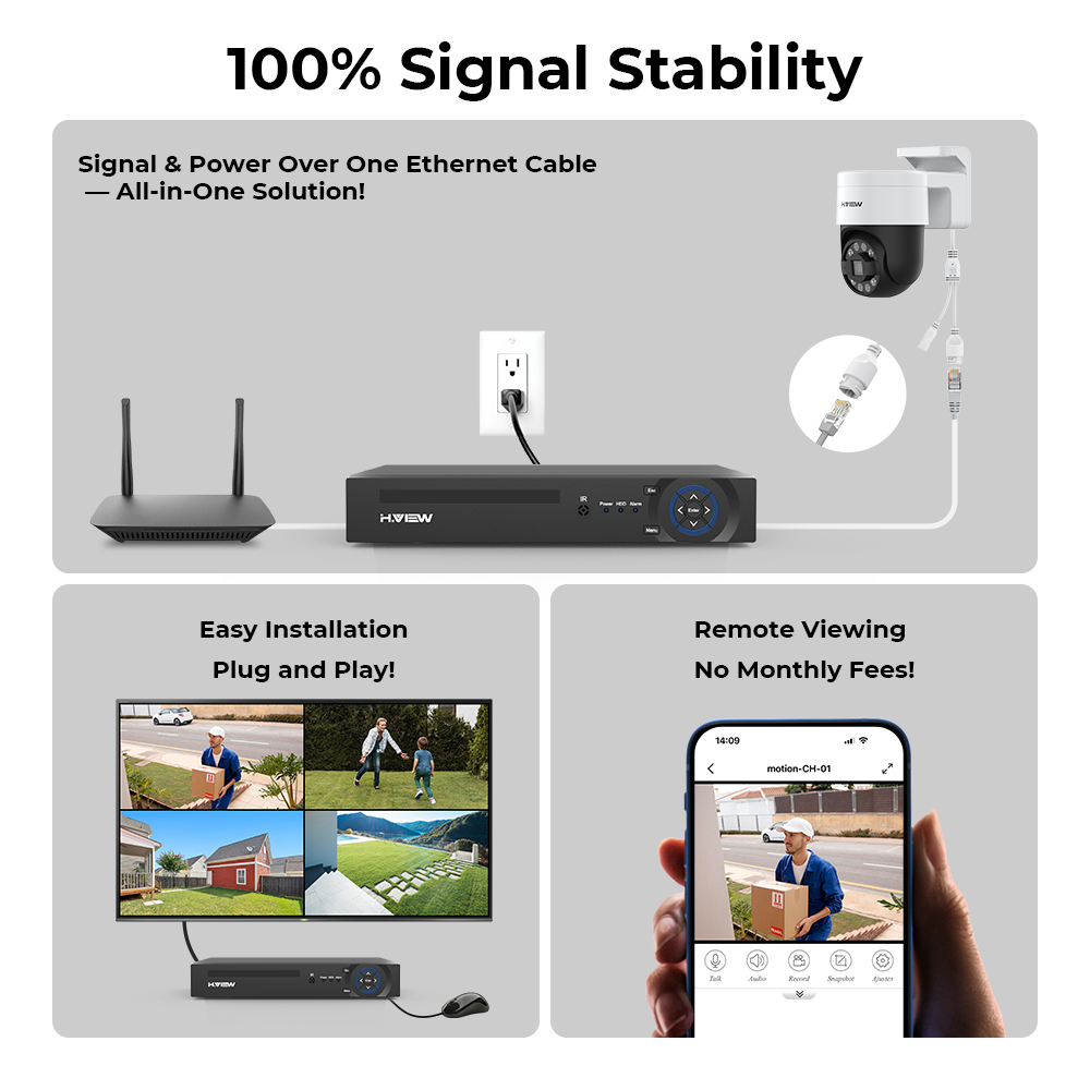 H.view 8Ch 4K 5MP 8MP Cctv Sec - Home Security Tips review and price