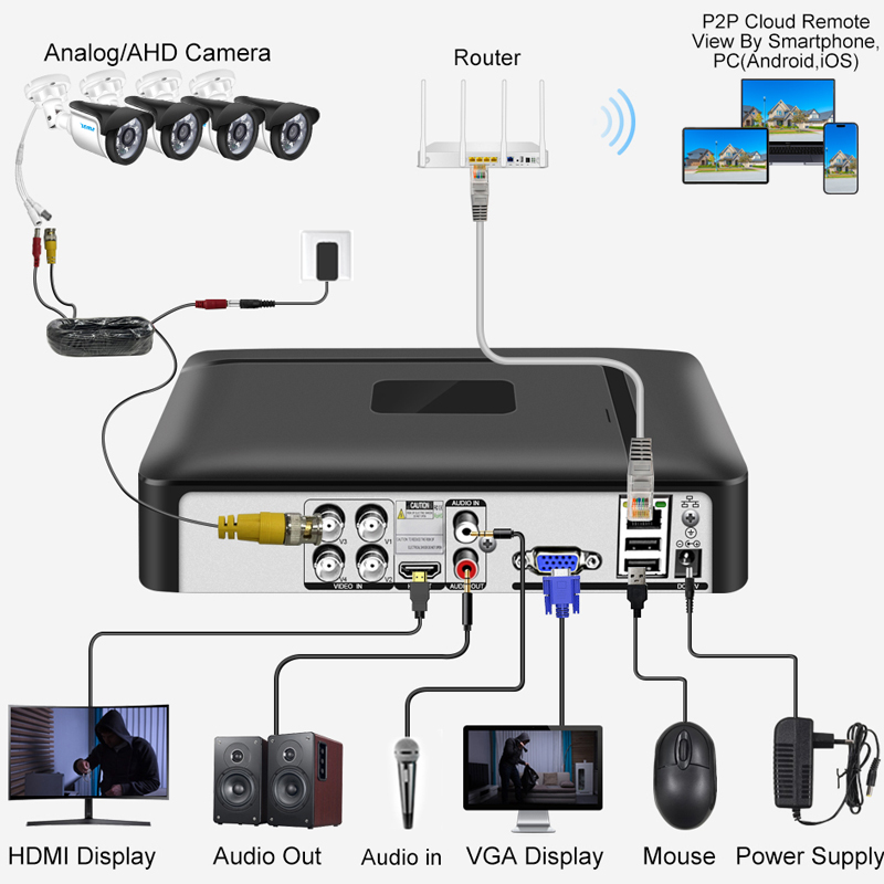 Smar 4CH 8CH AHD DVR 5 in 1 Hy - Home Security Nvr review and price