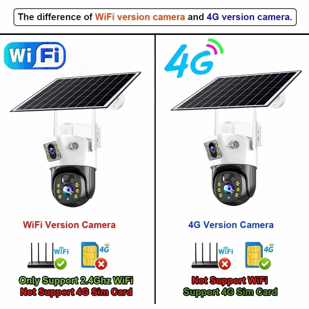8MP 4G Solar Camera Dual Lens  - Ip Camera Outdoor 4K review and price
