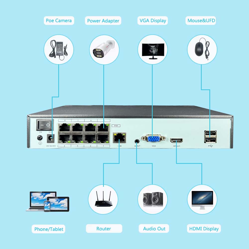 4K 10CH NVR 4/8Port POE For 8M - Home Security Nvr review and price